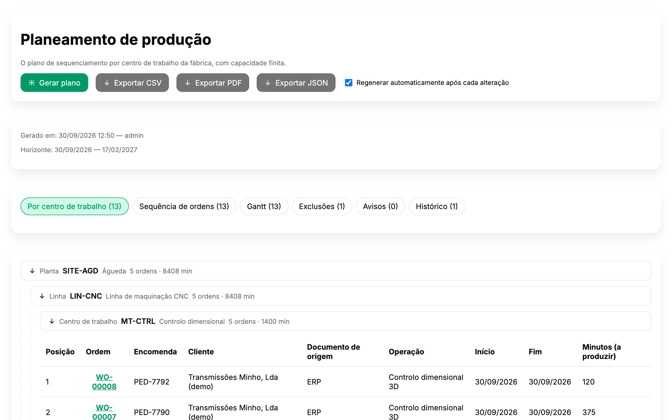 Plano de produção agrupado por fábrica, linha e centro de trabalho