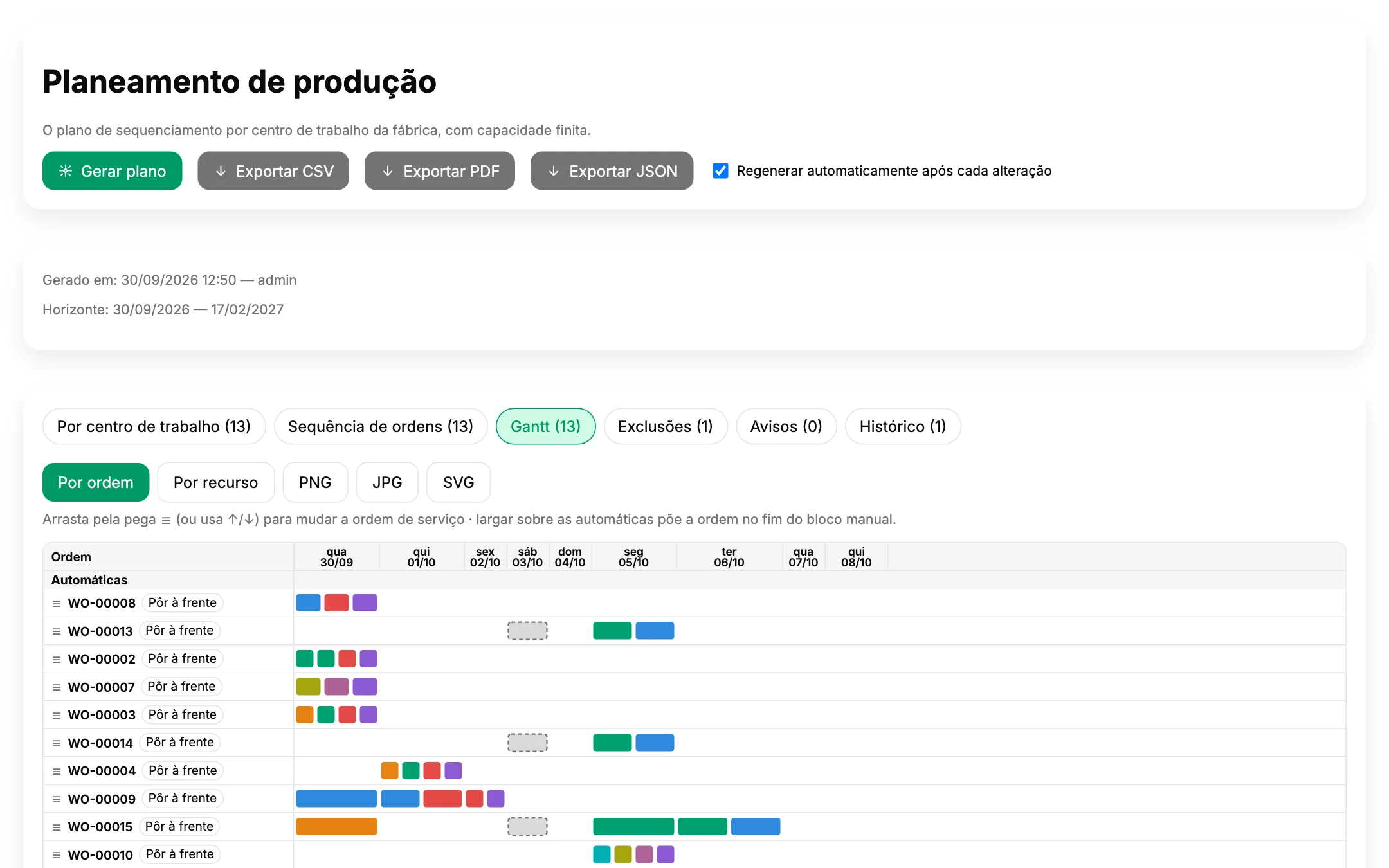 Diagrama de Gantt do plano de produção por ordem