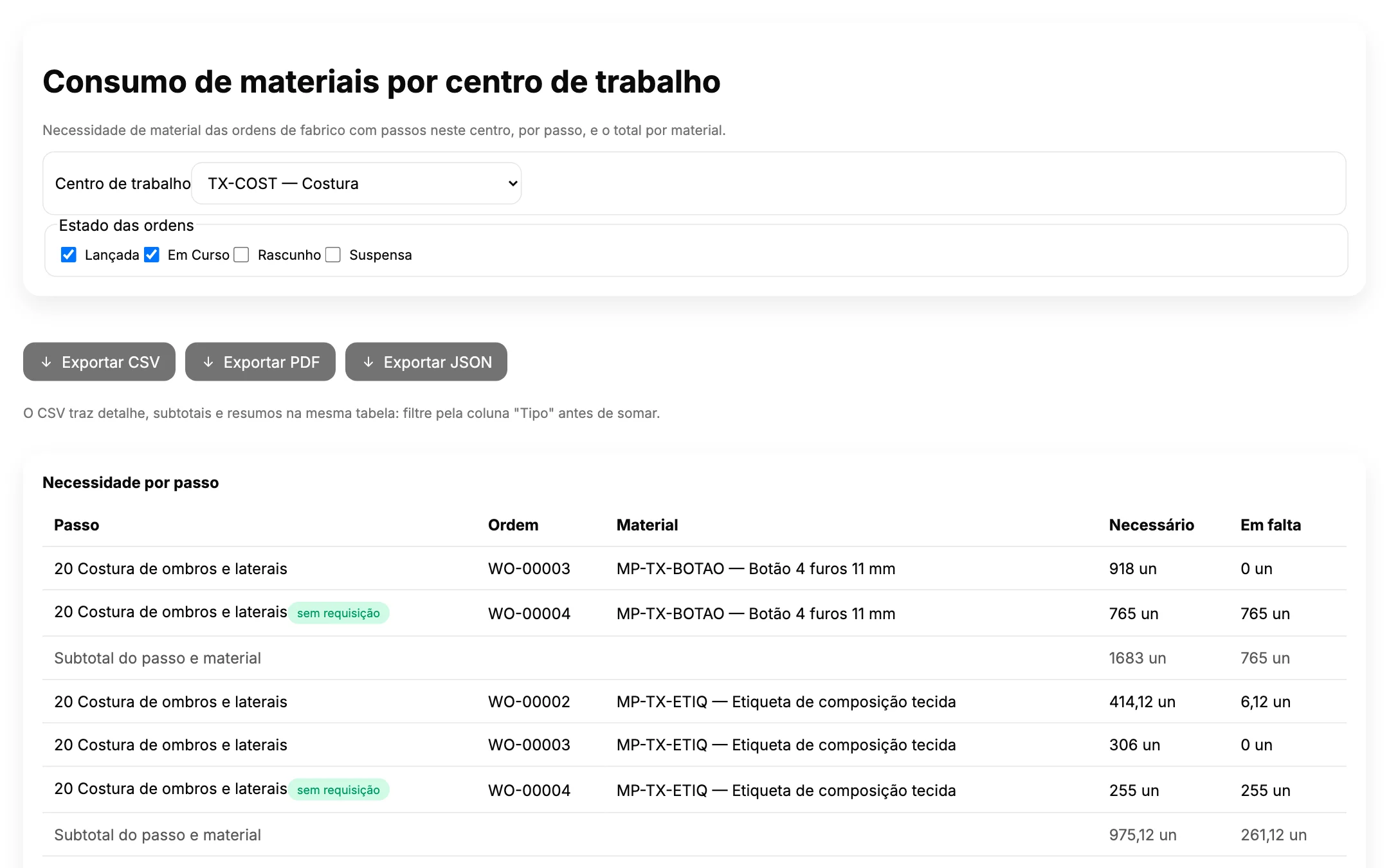 Necessidades de material das ordens de um centro de trabalho