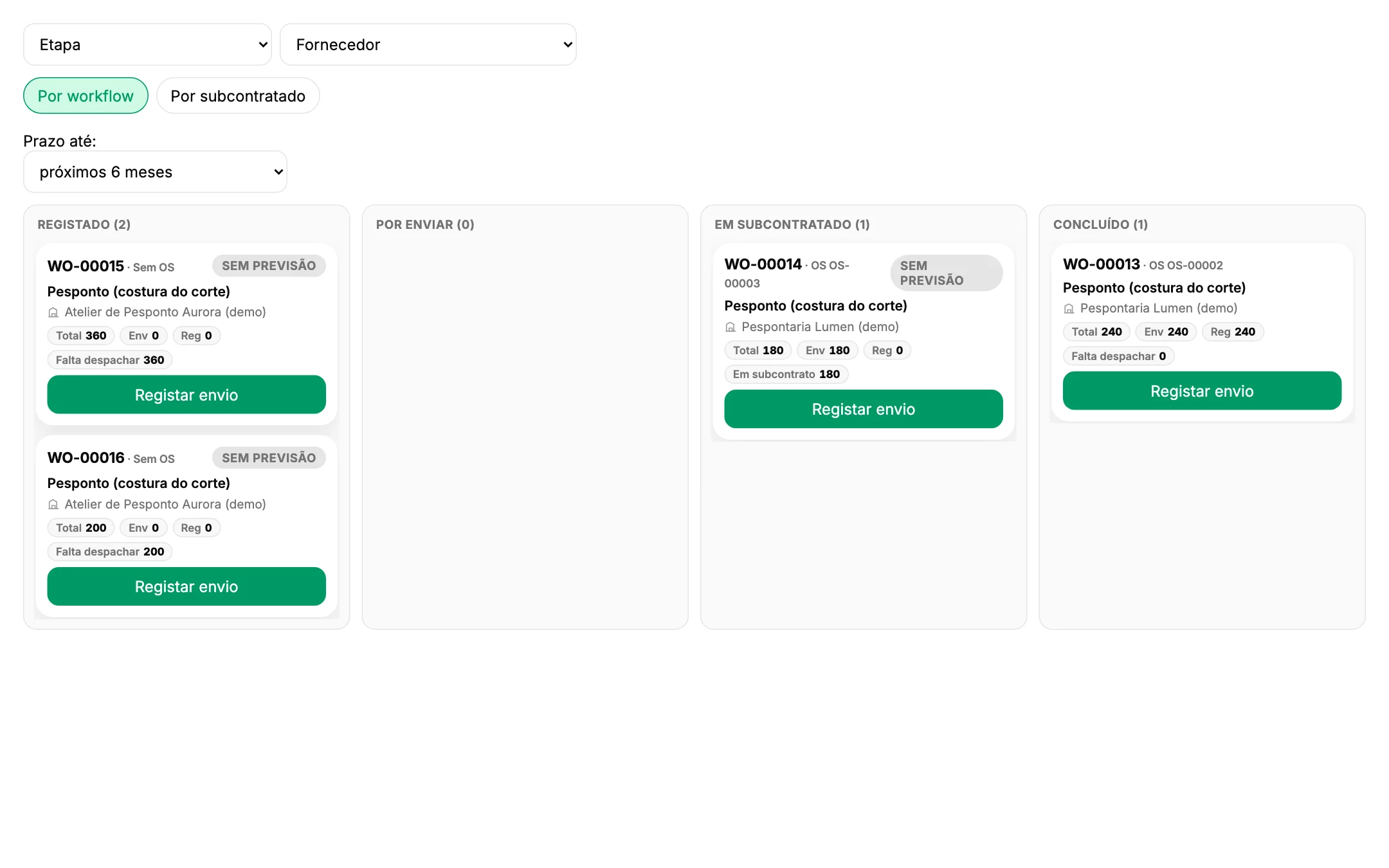 Quadro de subcontratação no MES com encomendas por etapa e quantidades enviadas e devolvidas